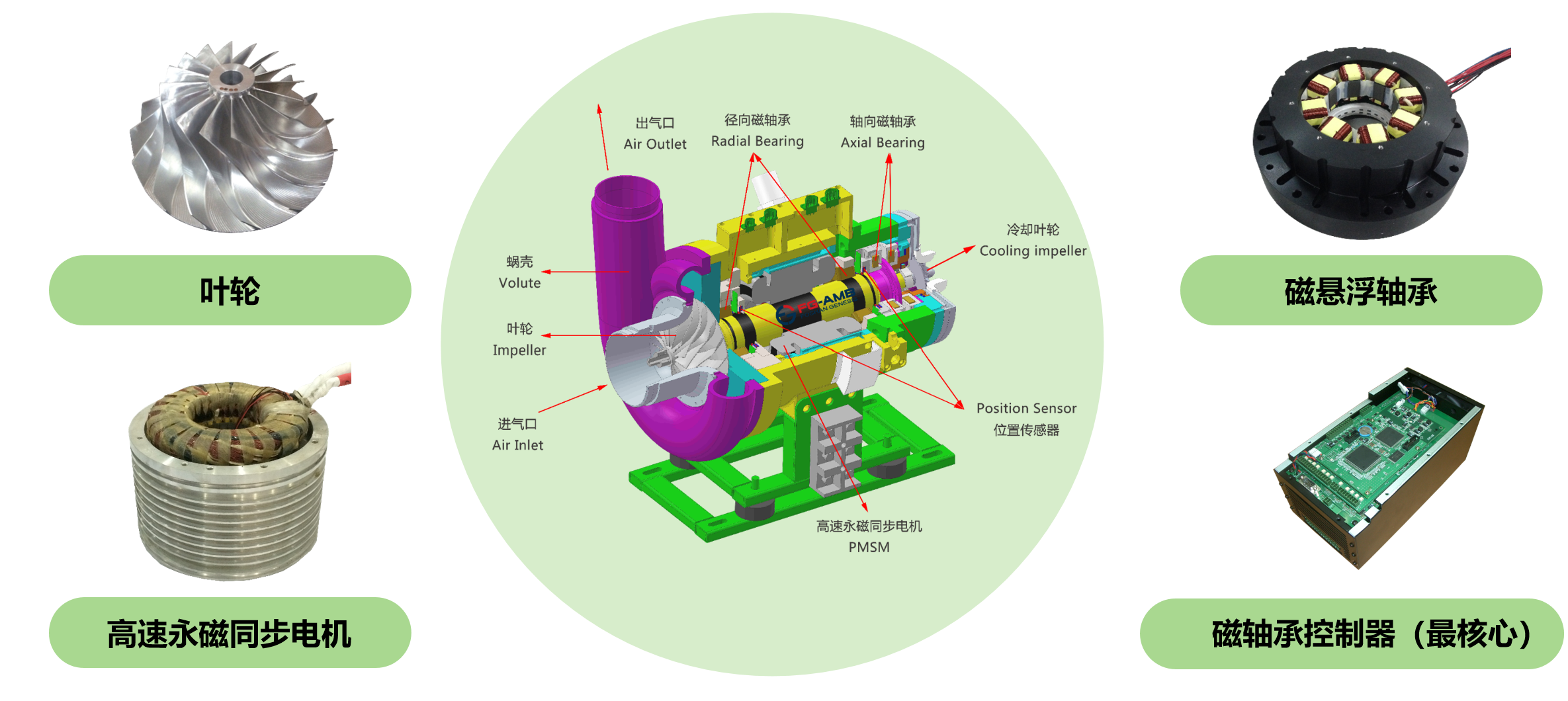 磁縣浮風機內（nèi）部結構
